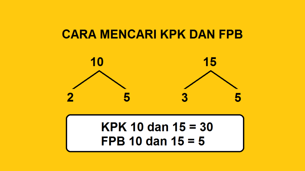 cara+mencari+kpk+dan+fpb