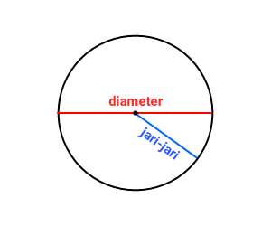 diameter+lingkaran