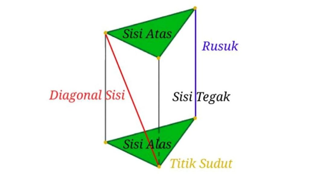 bagian-bagian-prisma-segitiga