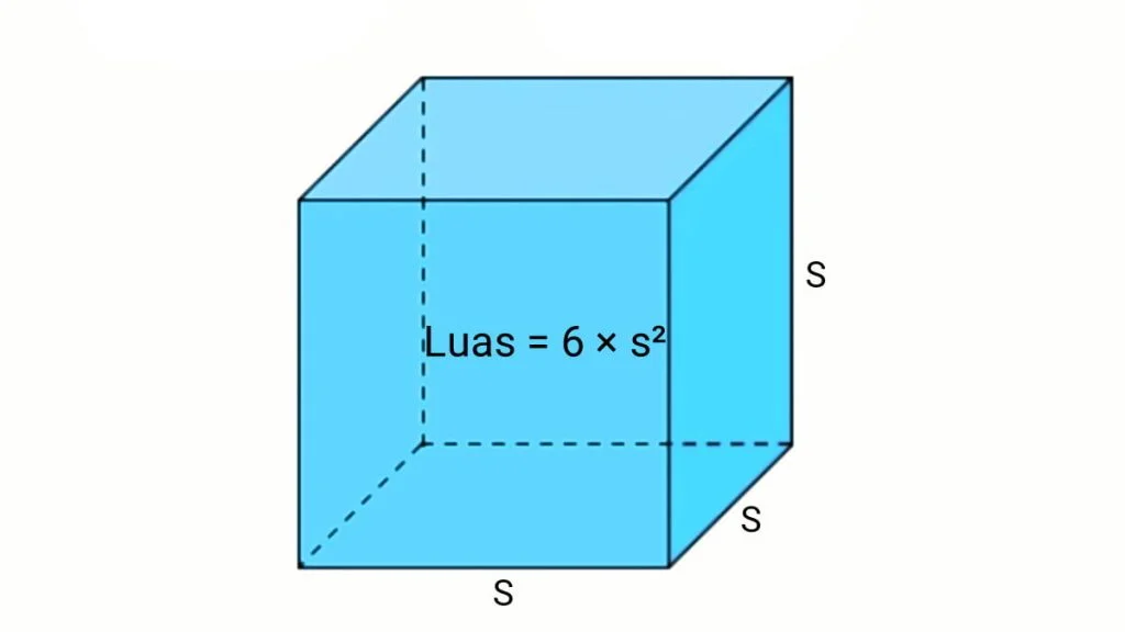 rumus+luas+permukaan+kubus
