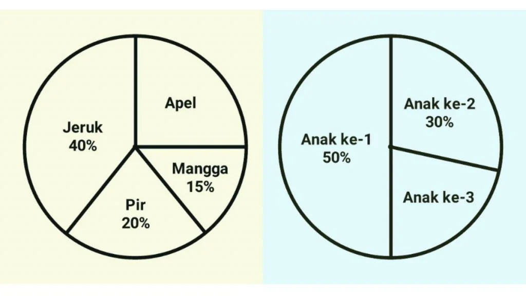 rumus+diagram+lingkaran+dalam+bentuk+persen