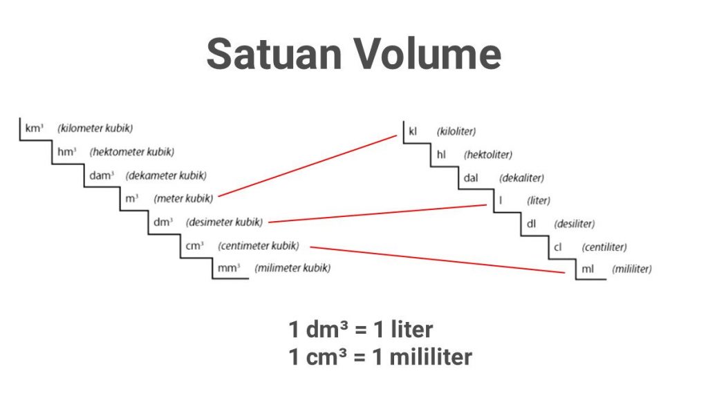 satuan+volume