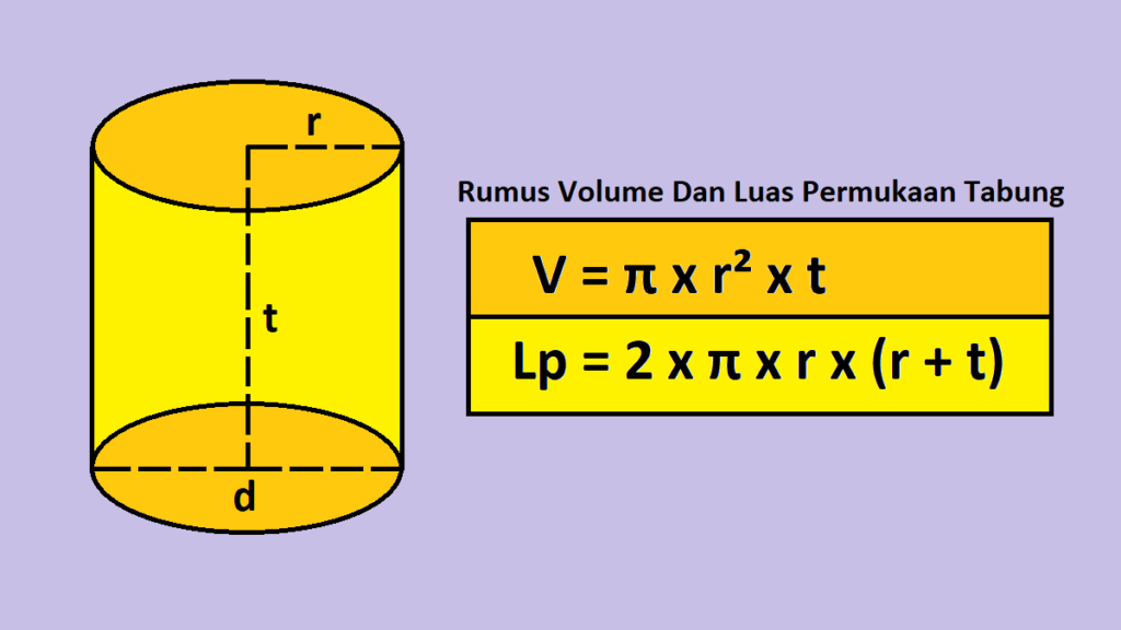 rumus+volume+dan+luas+permukaan+tabung