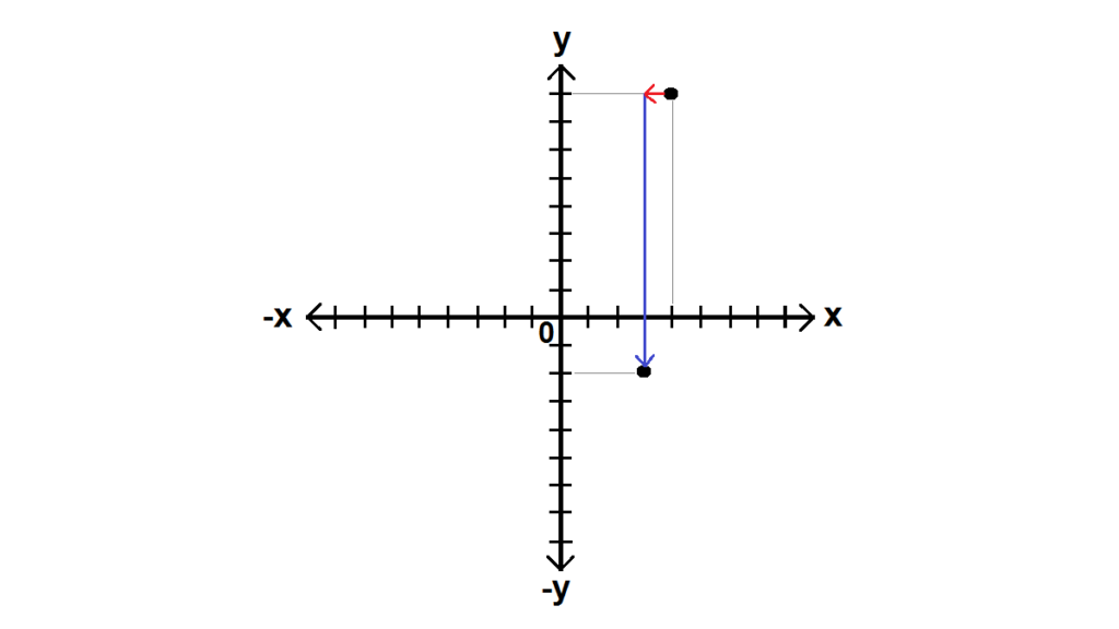 contoh+soal+titik+koordinat+kartesius