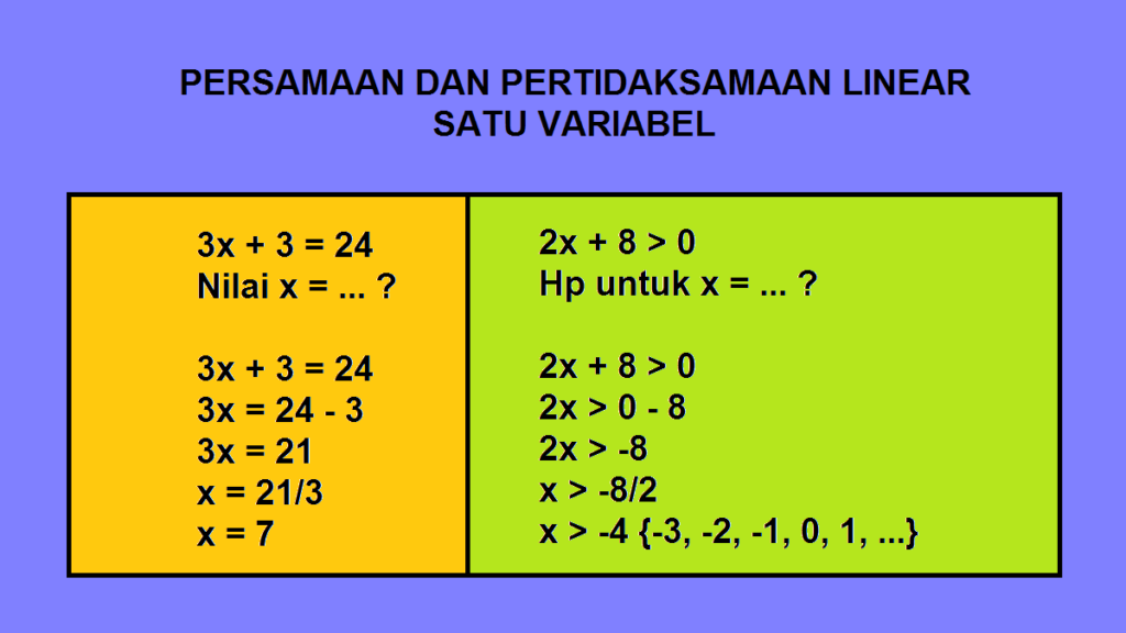 persamaan+dan+pertidaksamaan+linear+satu+variabel