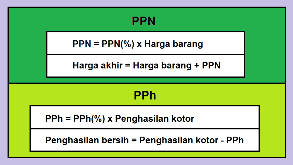 cara+menghitung+pajak+ppn+dan+pph