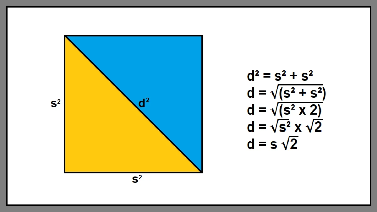 cara+mencari+panjang+diagonal+persegi