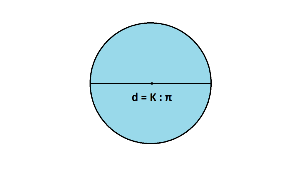 cara+mencari+diameter+lingkaran+jika+diketahui+kelilingnya