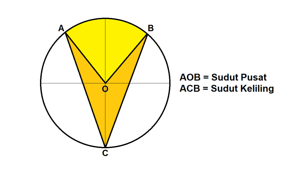 cara+menentukan+besar+sudut+pusat+lingkaran