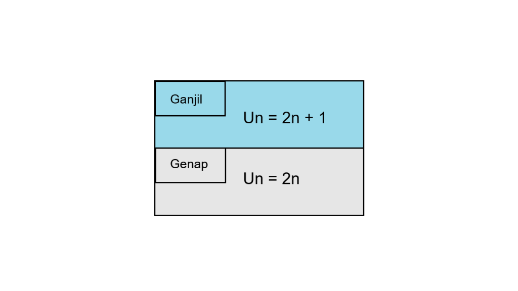 rumus+pola+bilangan+ganjil+dan+genap